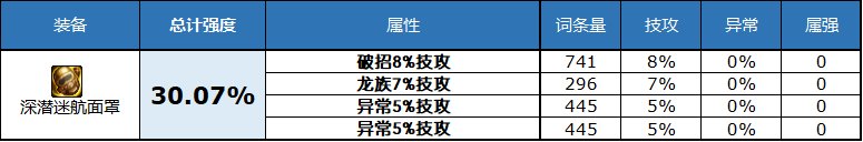 dnf2023自定义史诗右槽属性选择