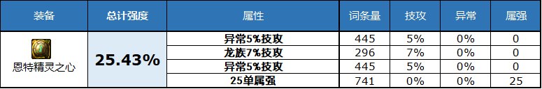 dnf2023自定义史诗右槽属性选择