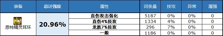 dnf2023自定义史诗耳环属性选择
