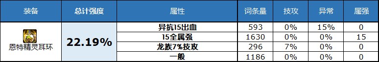 dnf2023自定义史诗耳环属性选择