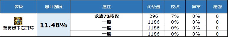 dnf2023自定义史诗耳环属性选择