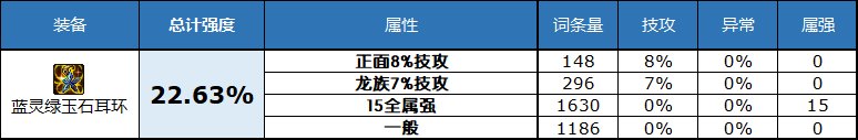 dnf2023自定义史诗耳环属性选择