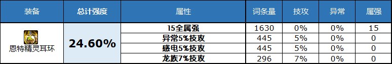 dnf2023自定义史诗耳环属性选择