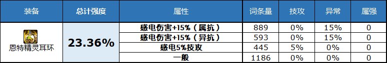 dnf2023自定义史诗耳环属性选择
