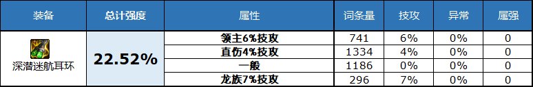 dnf2023自定义史诗耳环属性选择