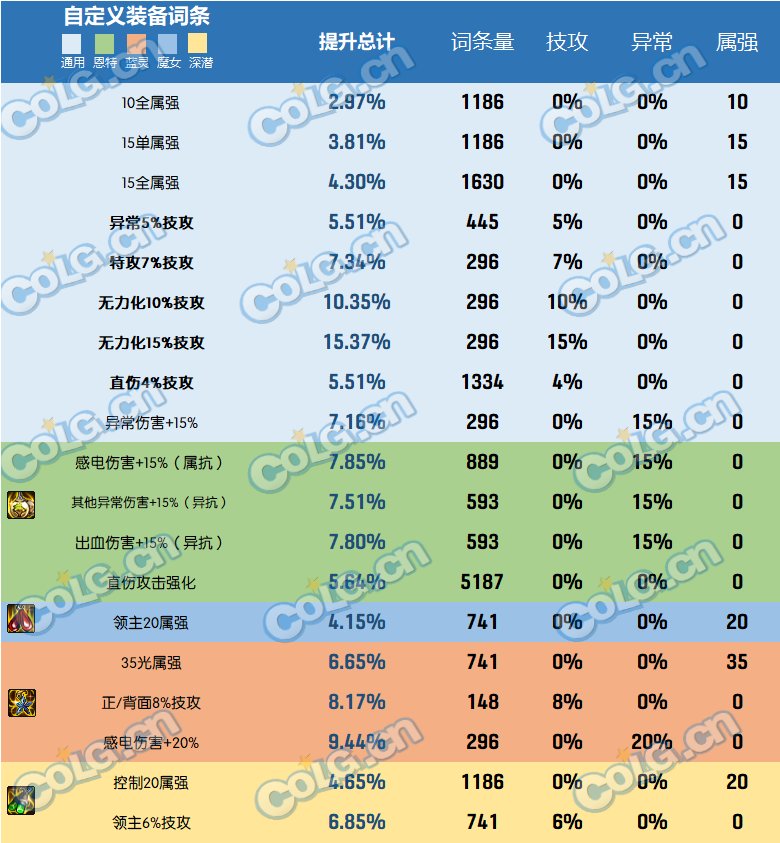dnf2023自定义史诗耳环属性选择