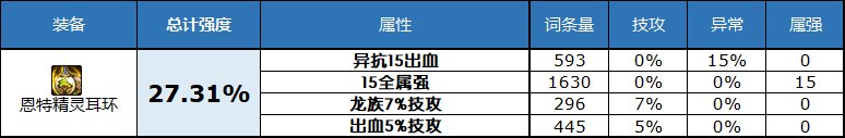 dnf2023自定义史诗耳环属性选择