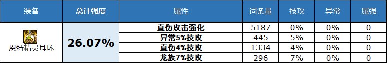 dnf2023自定义史诗耳环属性选择
