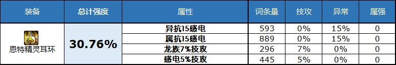 dnf2023自定义史诗耳环属性选择