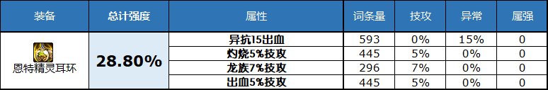 dnf2023自定义史诗耳环属性选择