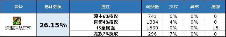 dnf2023自定义史诗耳环属性选择