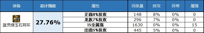 dnf2023自定义史诗耳环属性选择