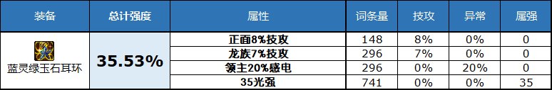 dnf2023自定义史诗耳环属性选择