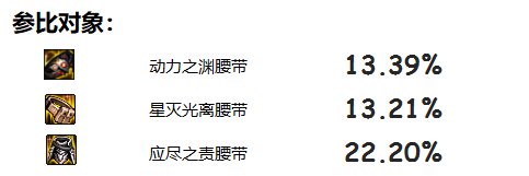 dnf2023自定义史诗腰带属性选择