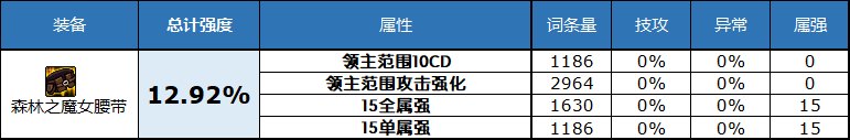 dnf2023自定义史诗腰带属性选择