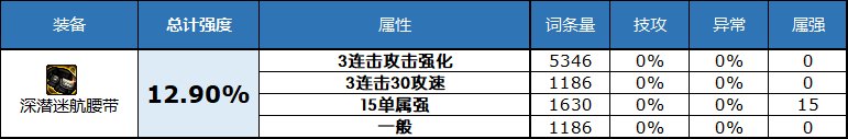 dnf2023自定义史诗腰带属性选择