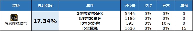 dnf2023自定义史诗腰带属性选择
