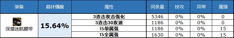dnf2023自定义史诗腰带属性选择