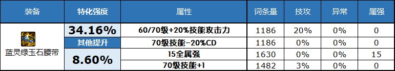 dnf2023自定义史诗腰带属性选择