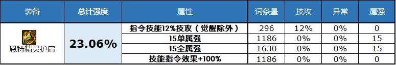 dnf2023自定义史诗头肩属性选择