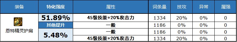 dnf2023自定义史诗头肩属性选择