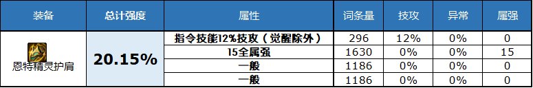 dnf2023自定义史诗头肩属性选择