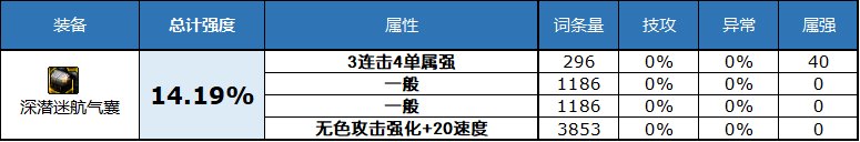 dnf2023自定义史诗头肩属性选择
