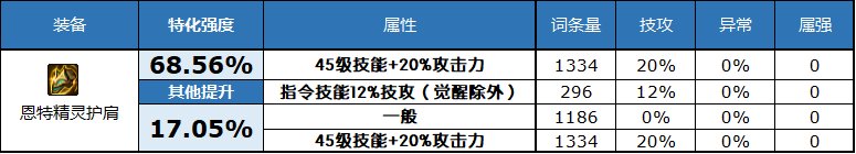 dnf2023自定义史诗头肩属性选择