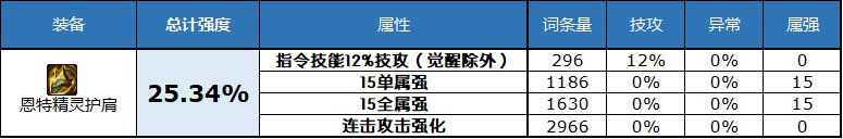 dnf2023自定义史诗头肩属性选择