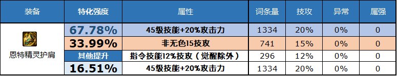 dnf2023自定义史诗头肩属性选择