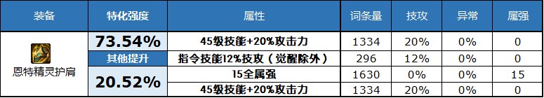 dnf2023自定义史诗头肩属性选择