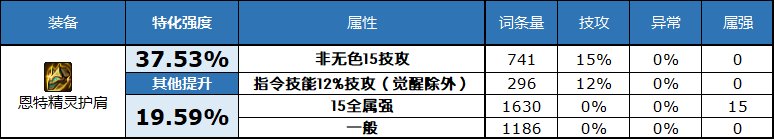 dnf2023自定义史诗头肩属性选择