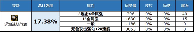 dnf2023自定义史诗头肩属性选择
