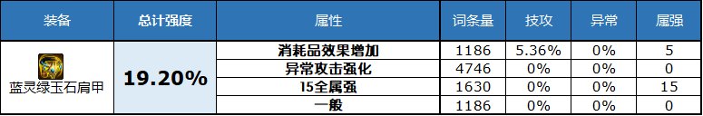 dnf2023自定义史诗头肩属性选择