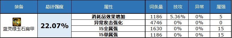 dnf2023自定义史诗头肩属性选择