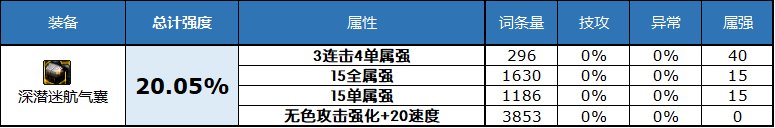 dnf2023自定义史诗头肩属性选择