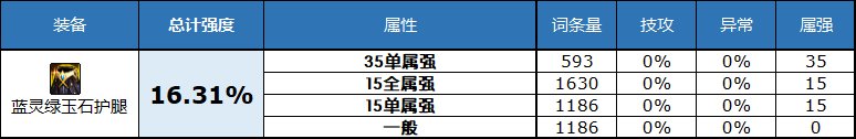 dnf2023自定义史诗下装属性选择