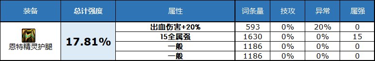 dnf2023自定义史诗下装属性选择