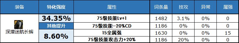 dnf2023自定义史诗下装属性选择