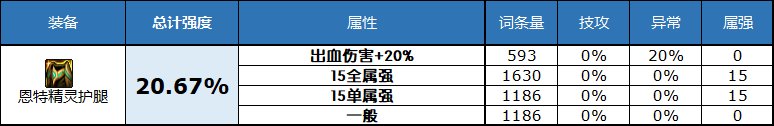 dnf2023自定义史诗下装属性选择