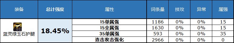 dnf2023自定义史诗下装属性选择