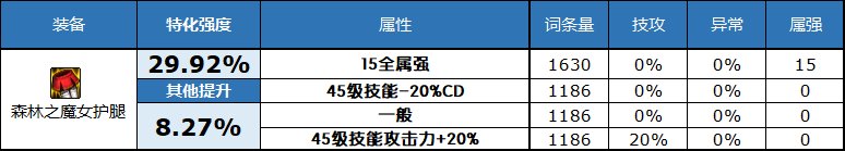 dnf2023自定义史诗下装属性选择