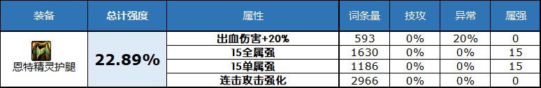 dnf2023自定义史诗下装属性选择