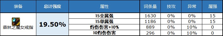 dnf2023自定义史诗戒指属性选择