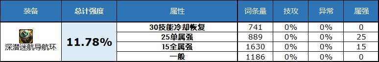 dnf2023自定义史诗戒指属性选择