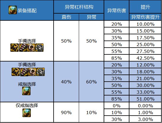 dnf2023自定义史诗戒指属性选择