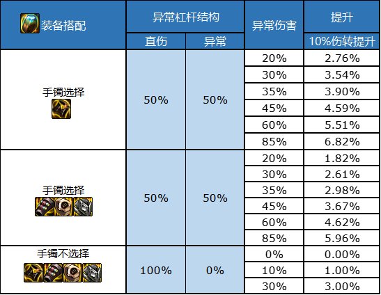 dnf2023自定义史诗戒指属性选择