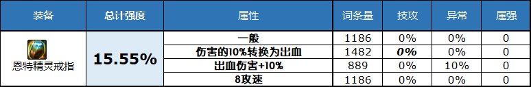dnf2023自定义史诗戒指属性选择