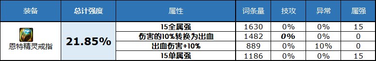 dnf2023自定义史诗戒指属性选择