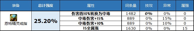 dnf2023自定义史诗戒指属性选择